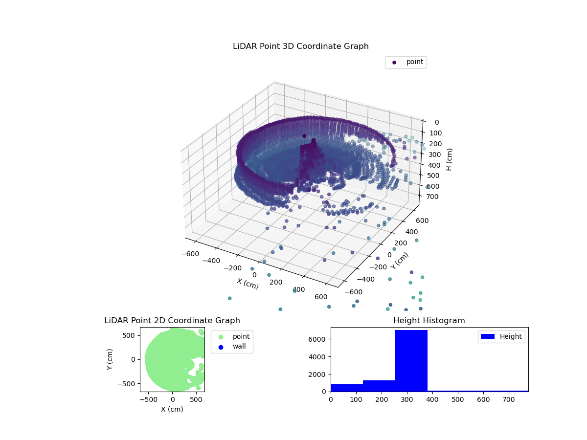 3D Plot