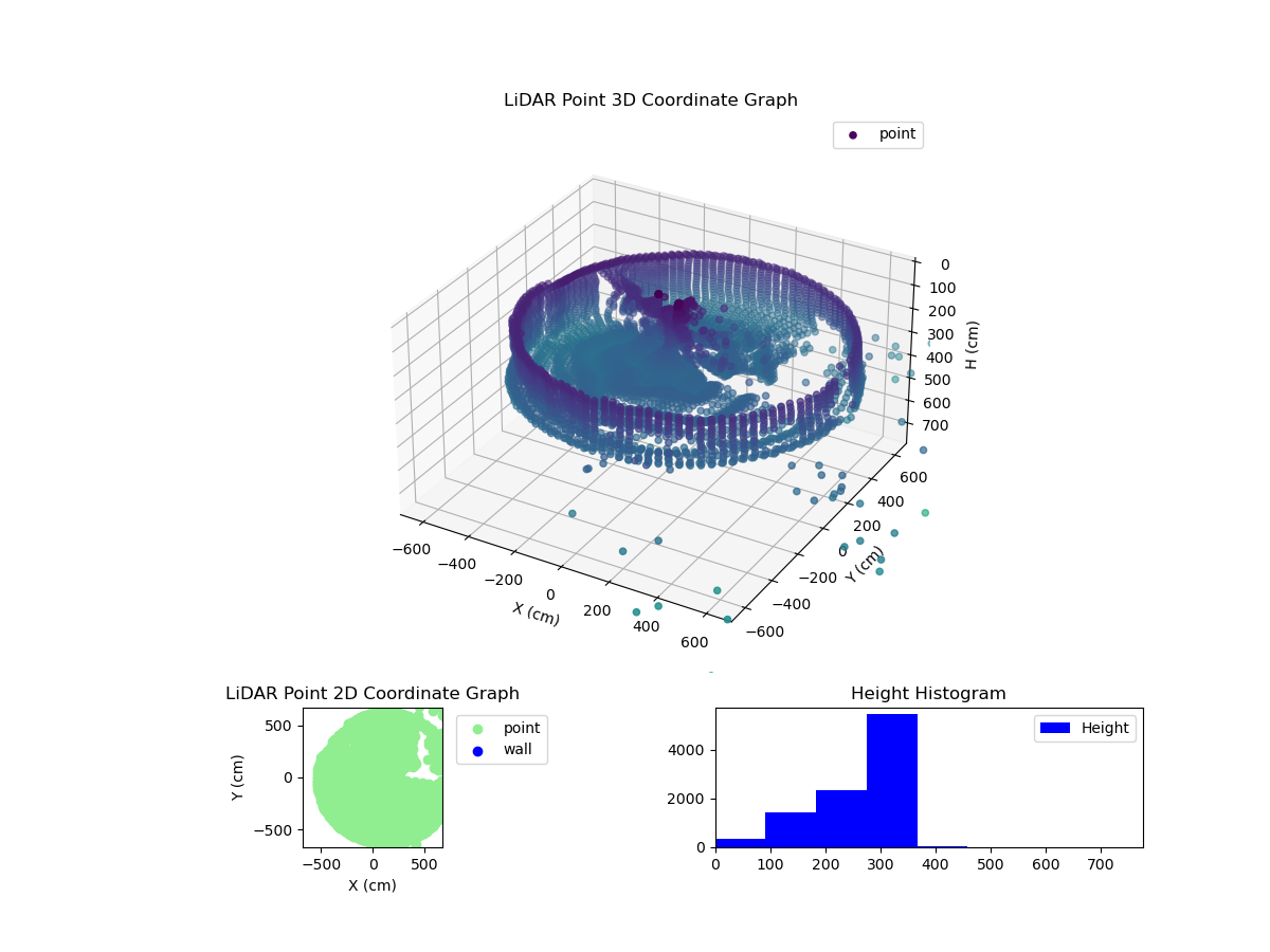 3D Plot