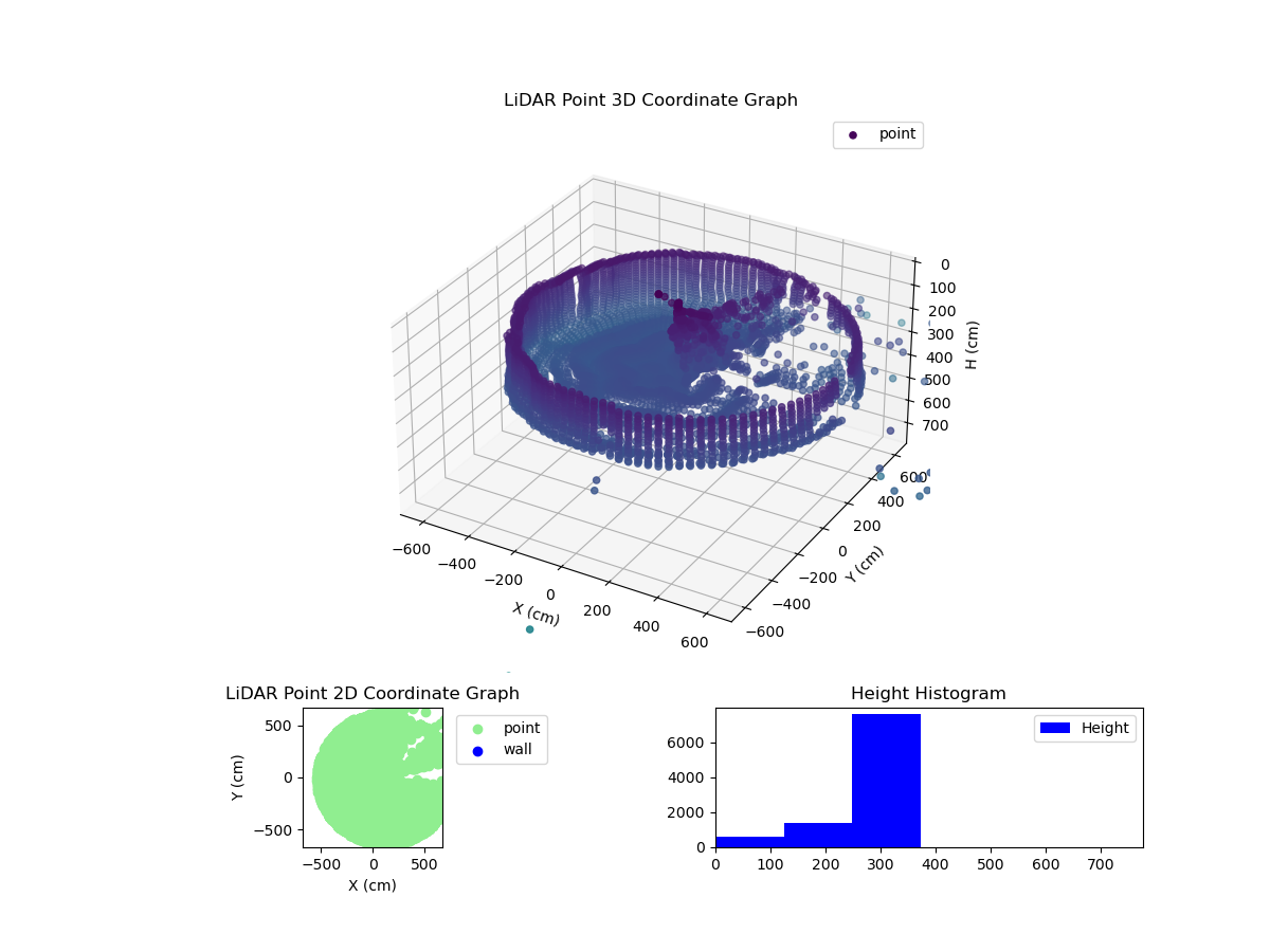 3D Plot
