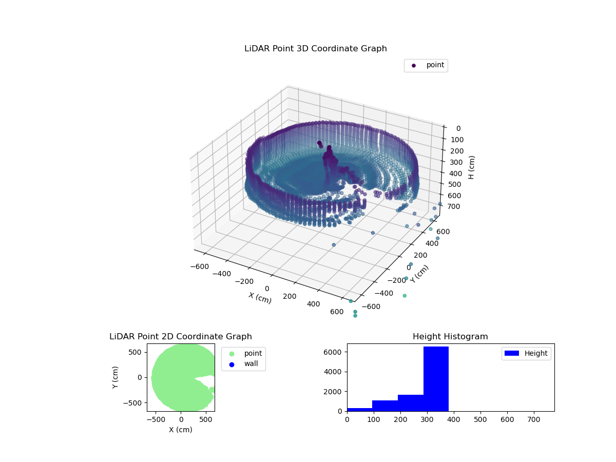 3D Plot