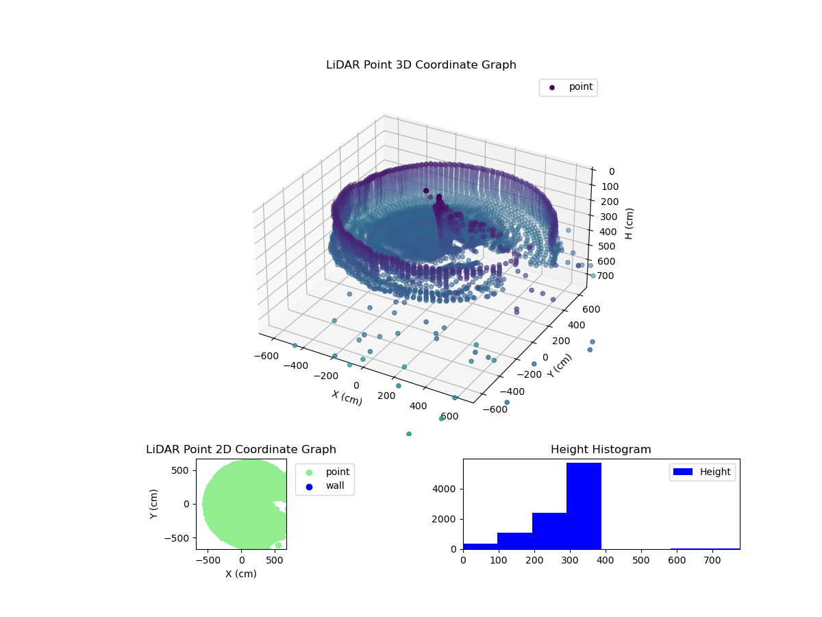 3D Plot