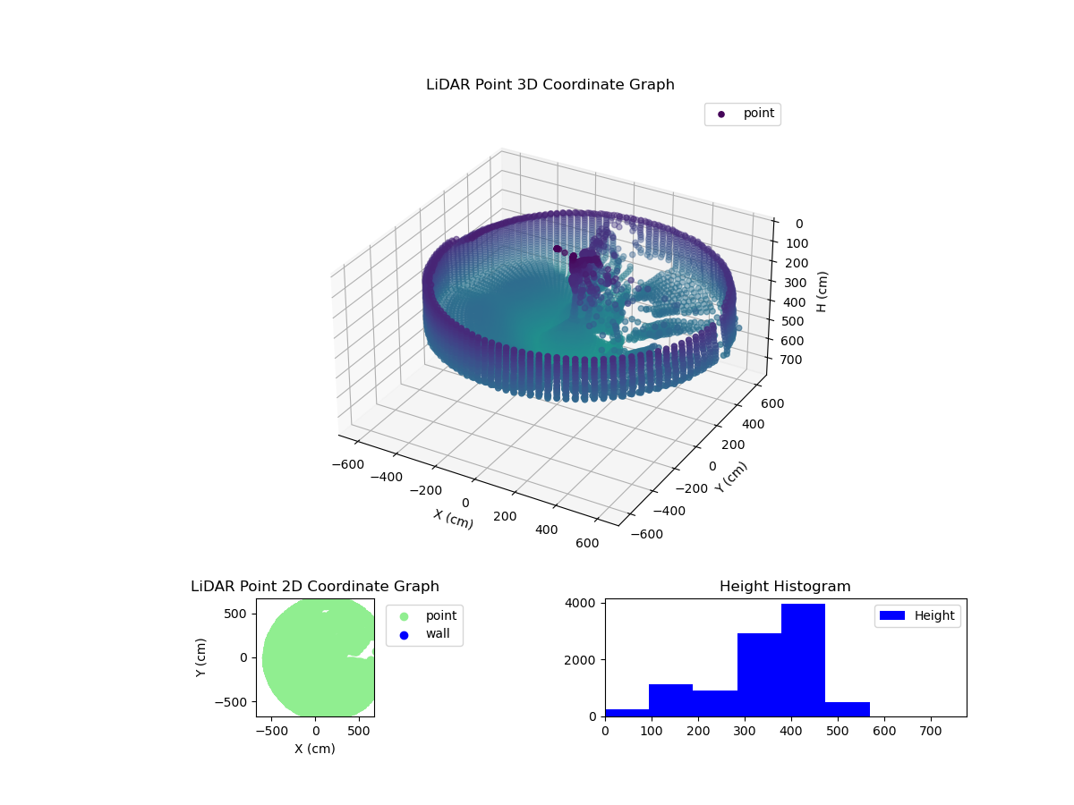 3D Plot