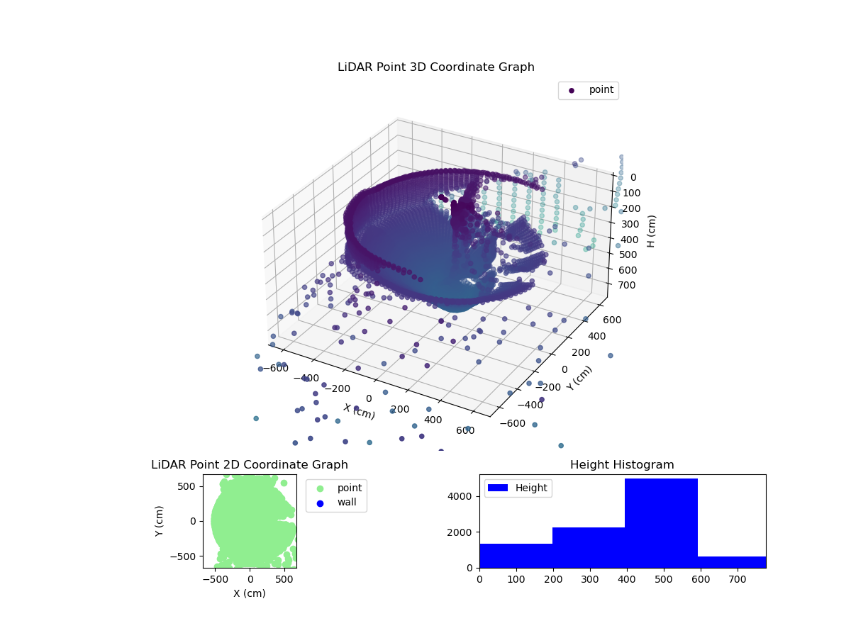 3D Plot