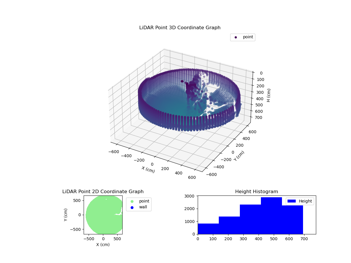 3D Plot