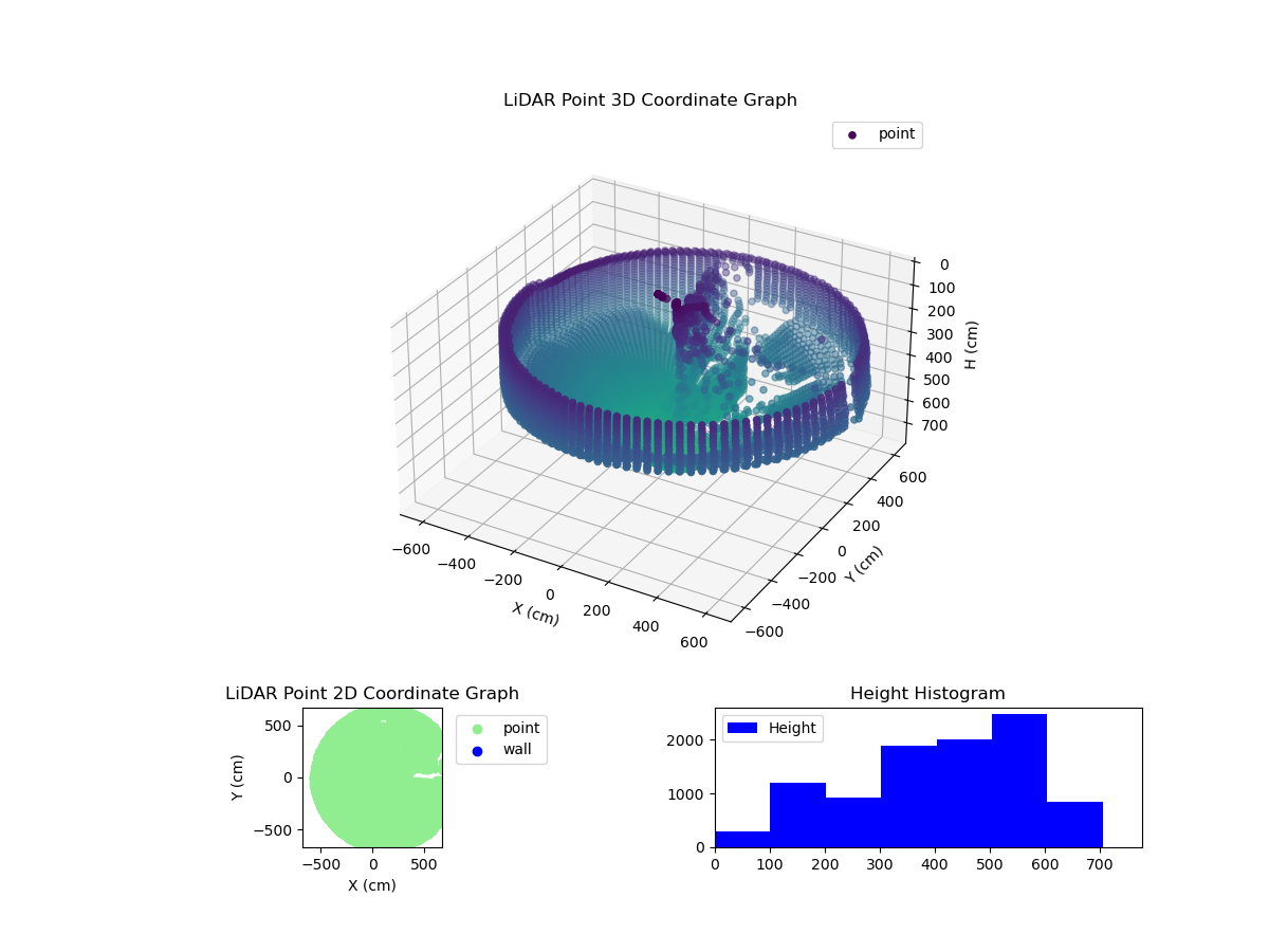 3D Plot