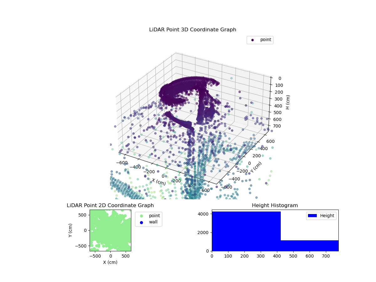 3D Plot