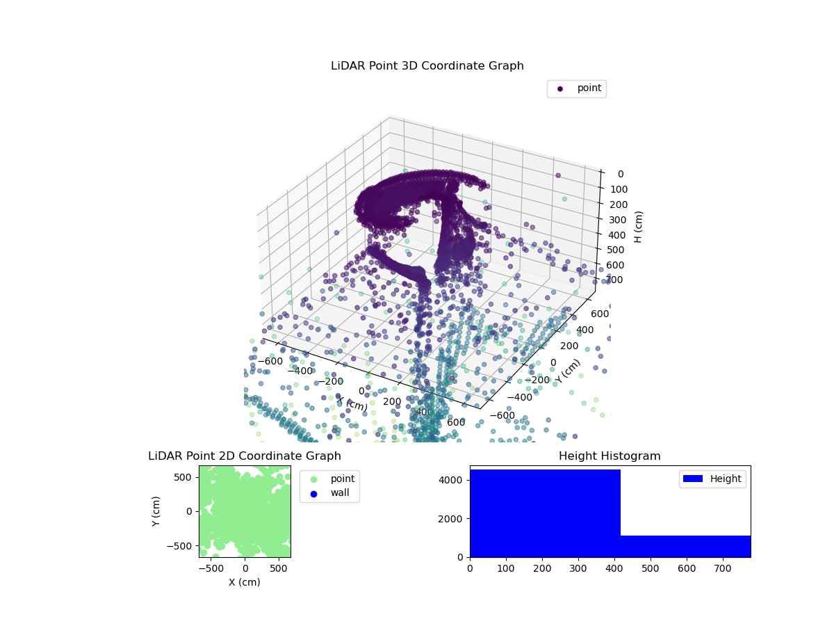 3D Plot