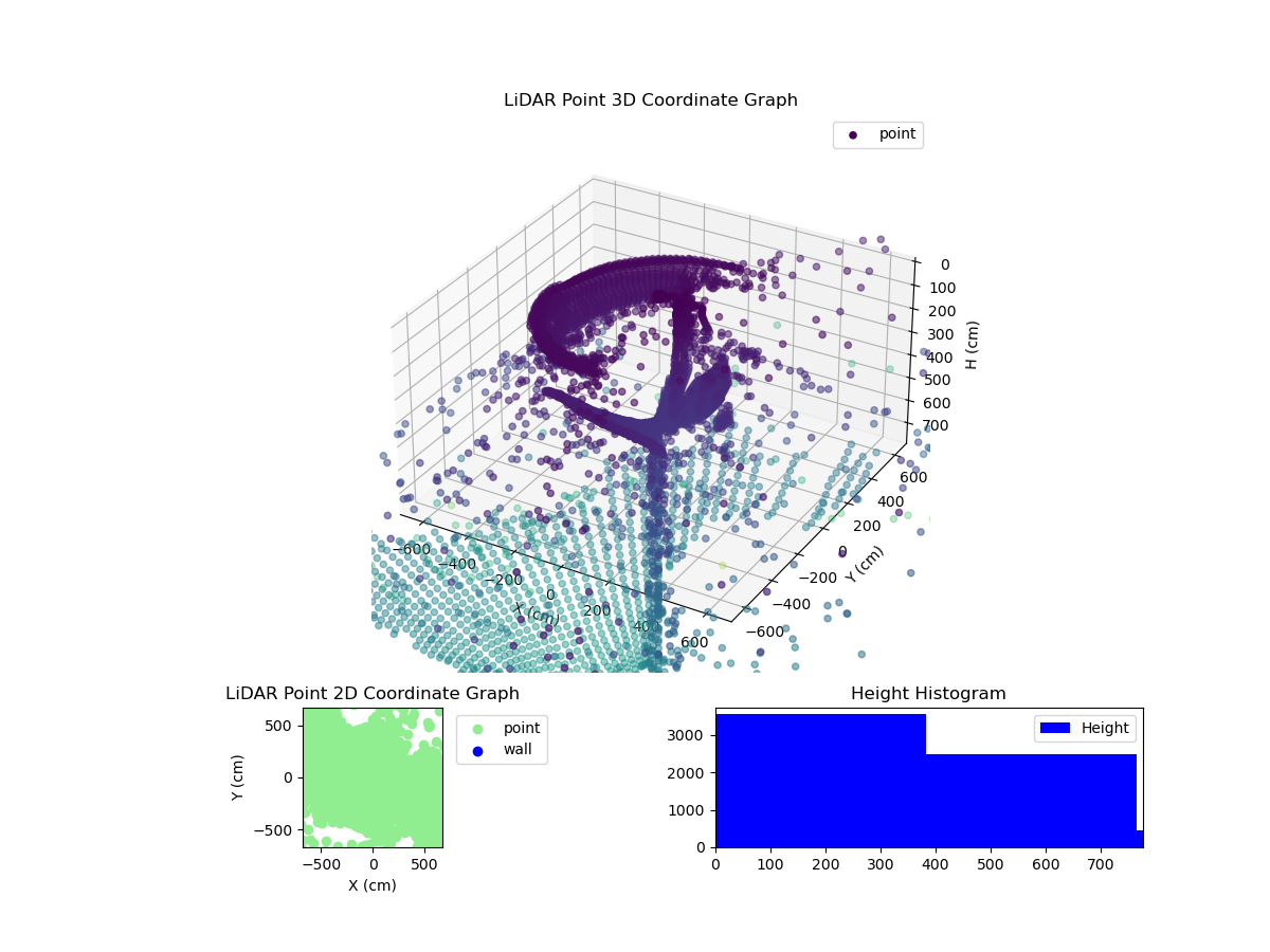 3D Plot