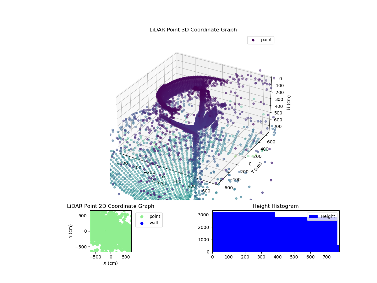 3D Plot
