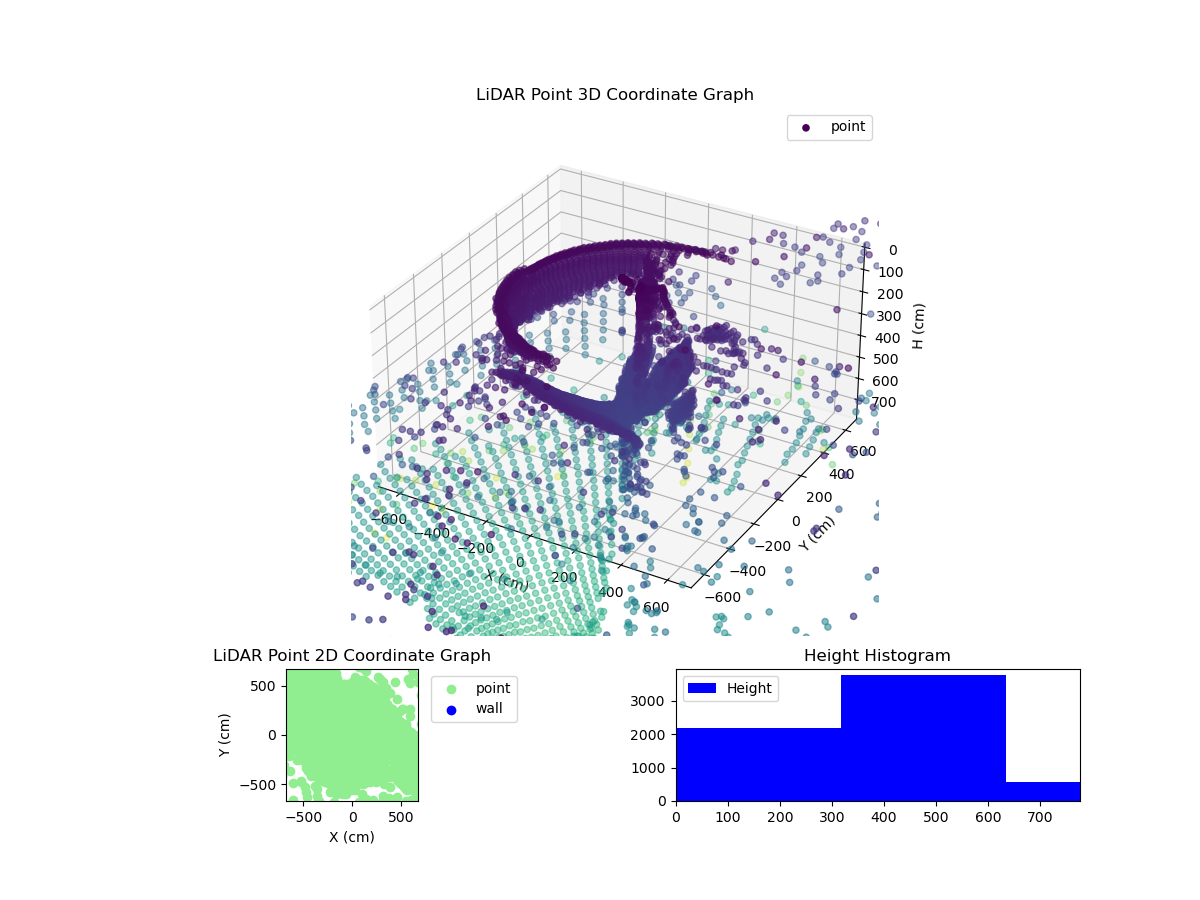 3D Plot