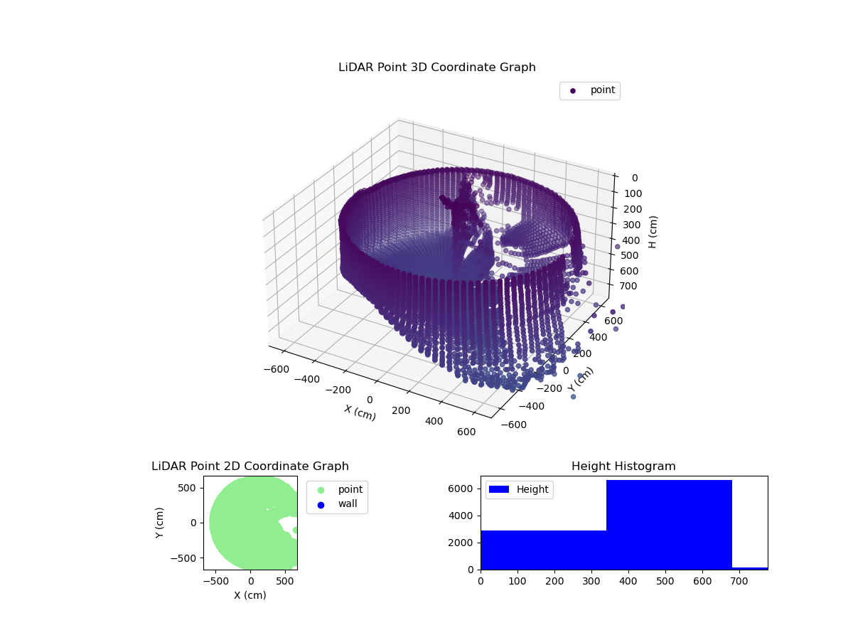 3D Plot