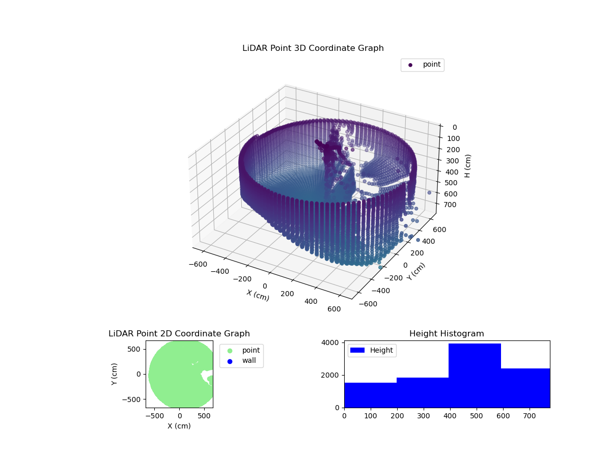 3D Plot