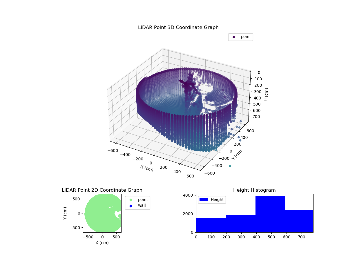3D Plot
