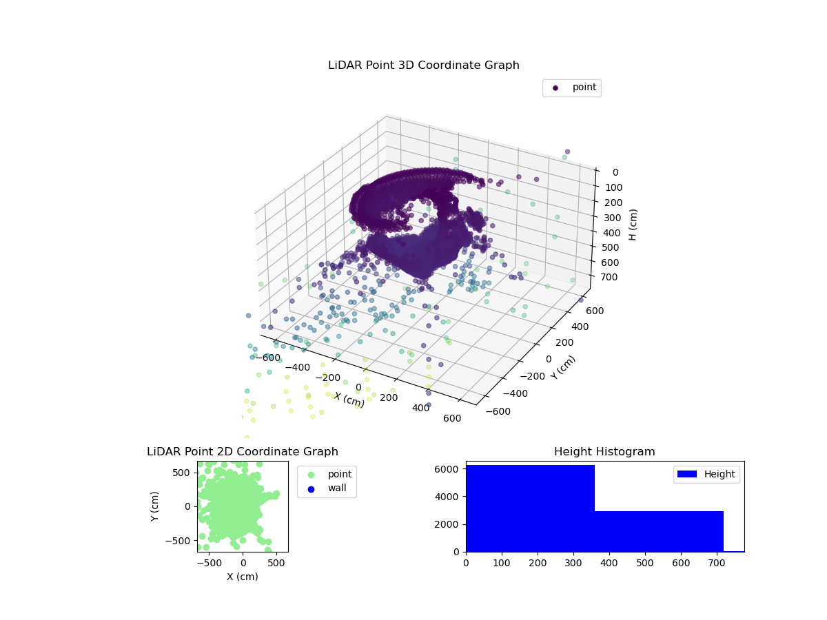 3D Plot