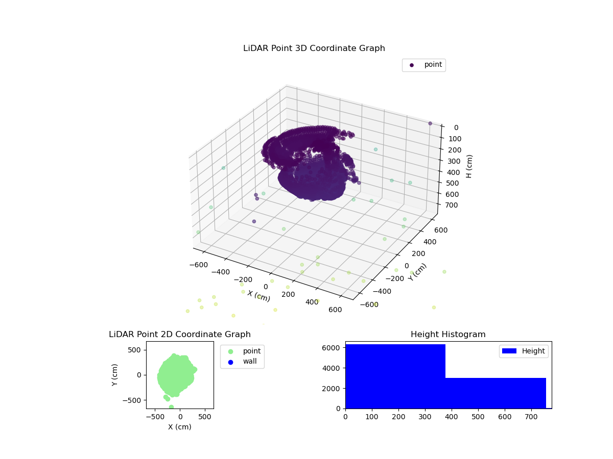 3D Plot