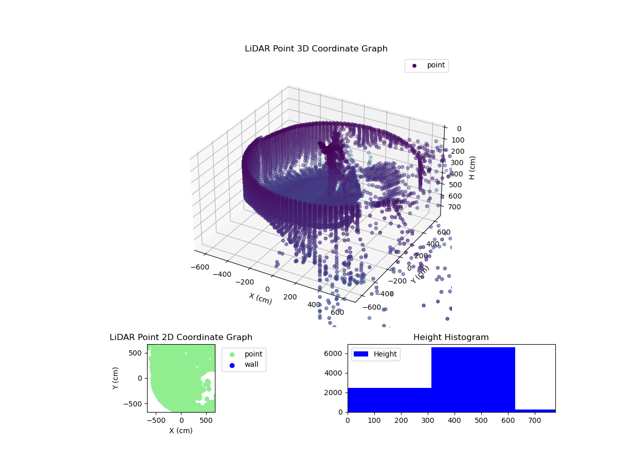 3D Plot