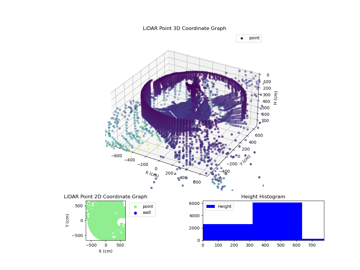 3D Plot