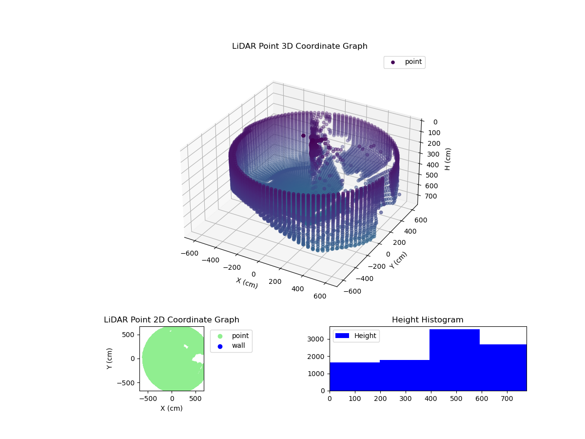 3D Plot