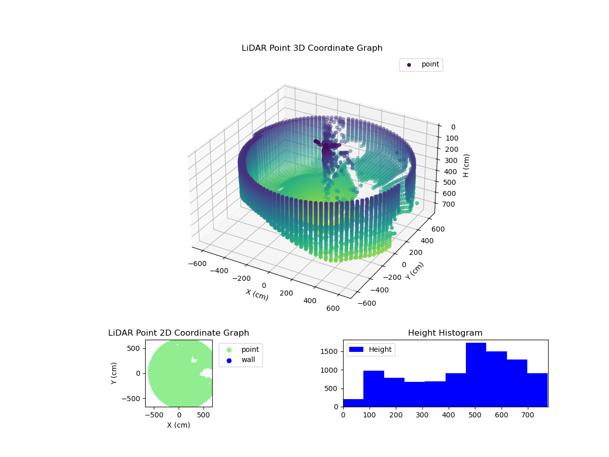 3D Plot
