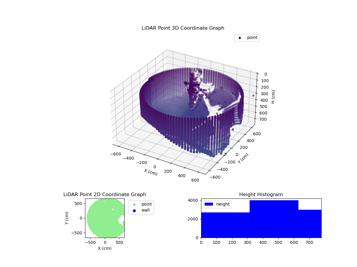 3D Plot