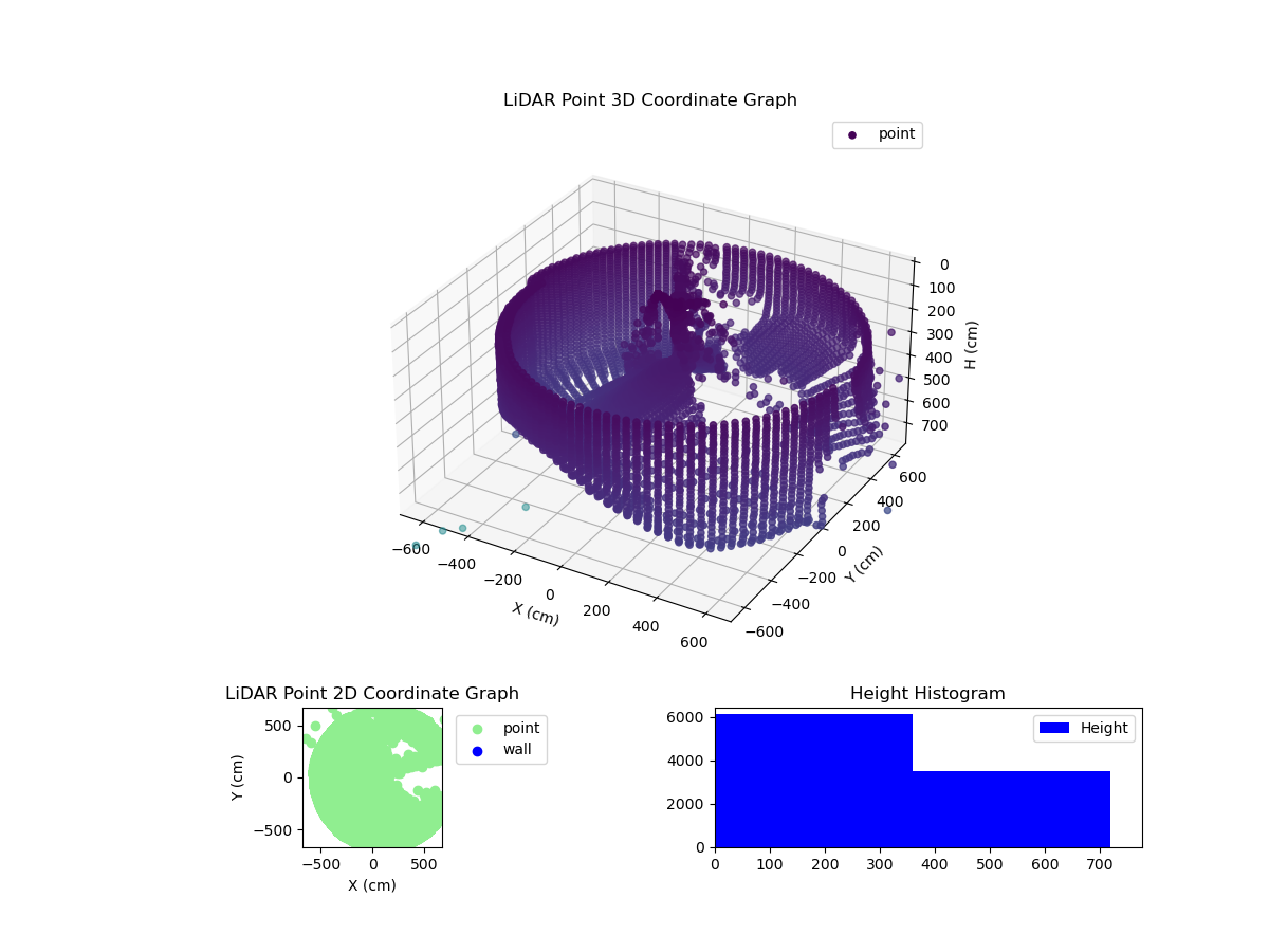 3D Plot