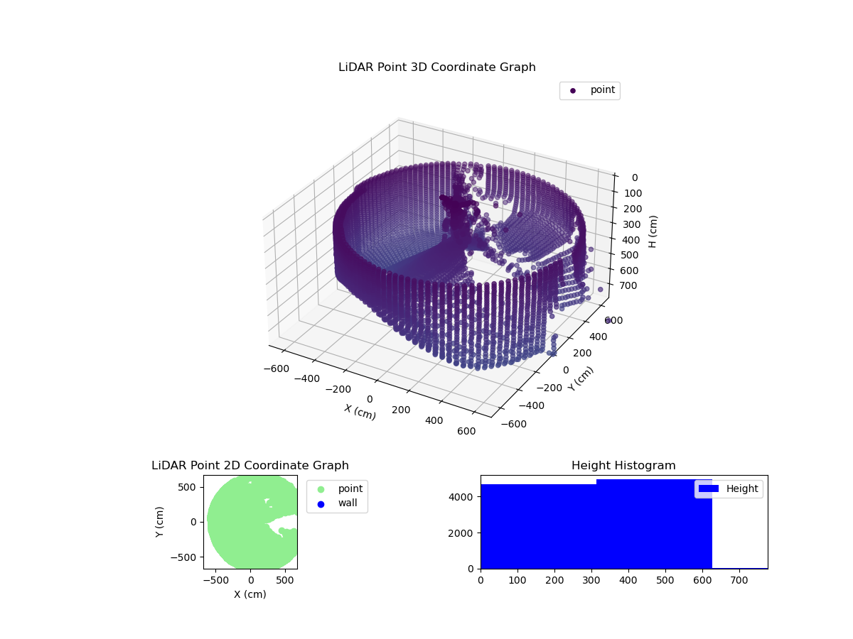3D Plot