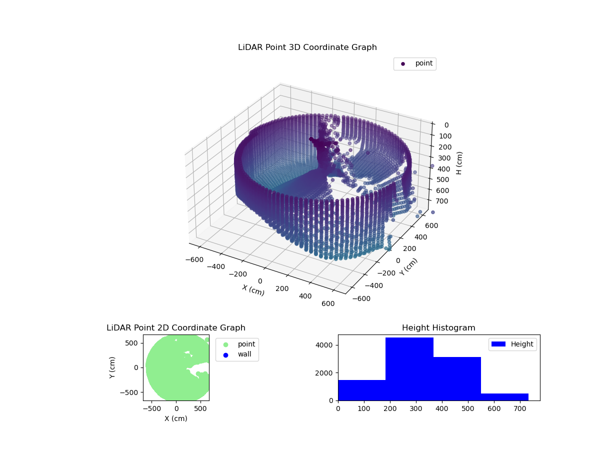 3D Plot