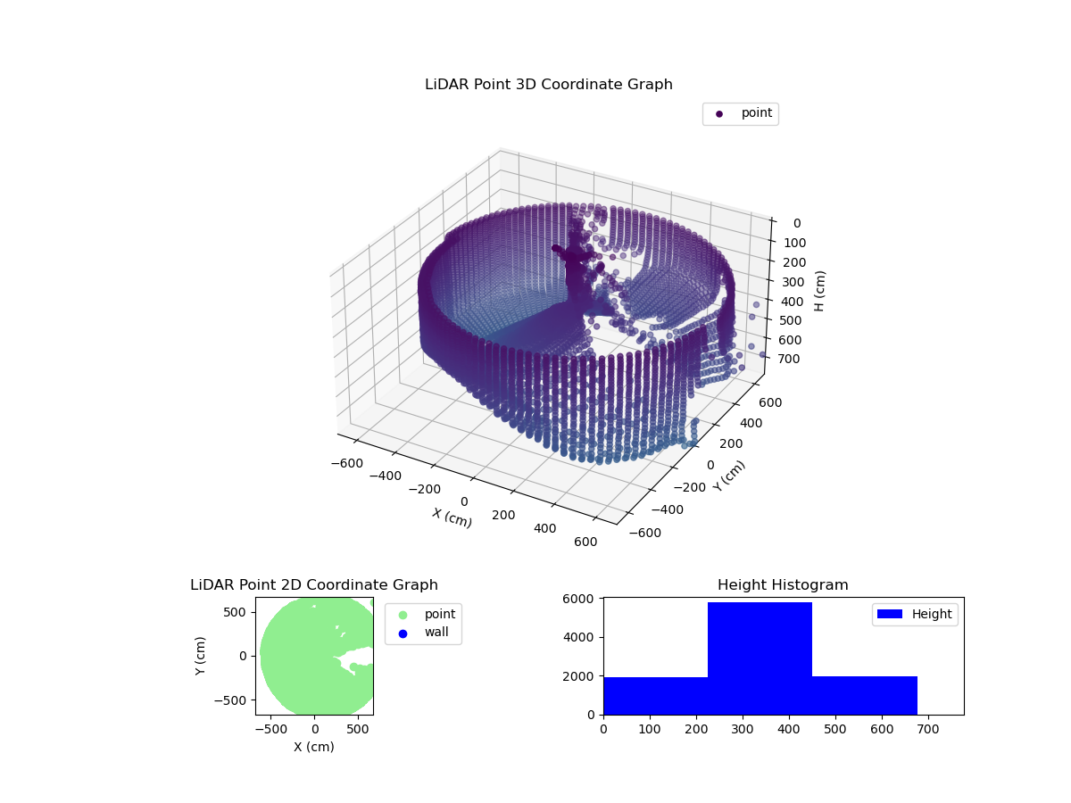 3D Plot