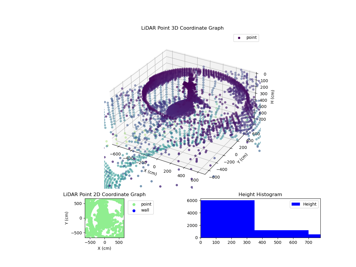3D Plot