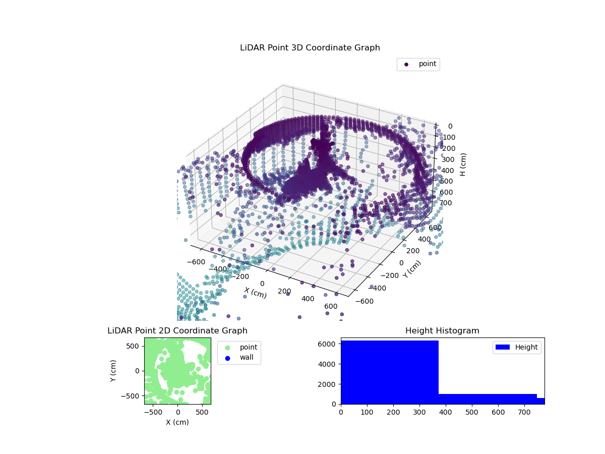 3D Plot