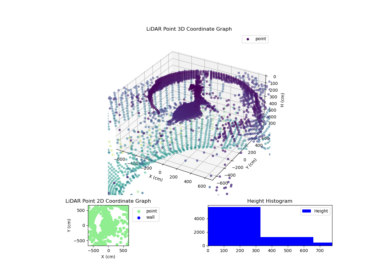 3D Plot