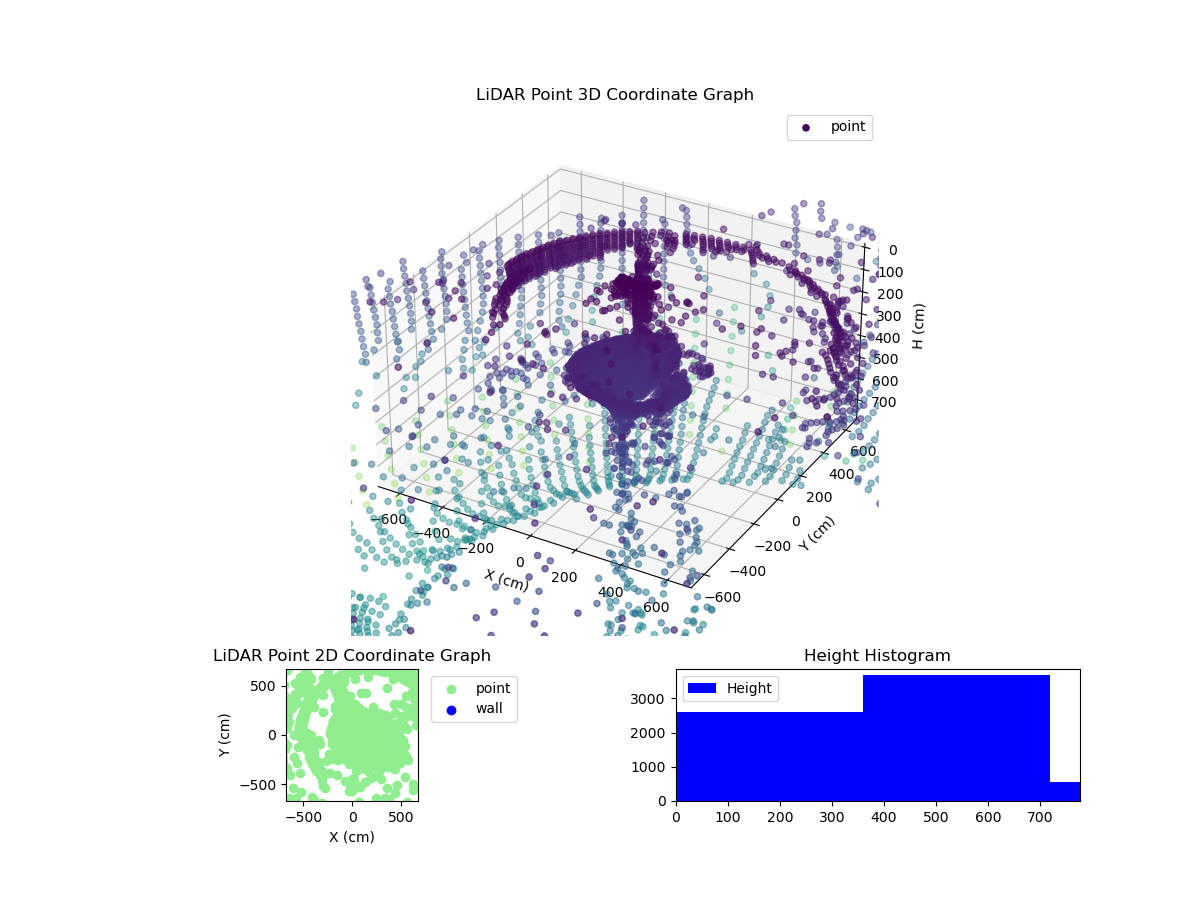 3D Plot