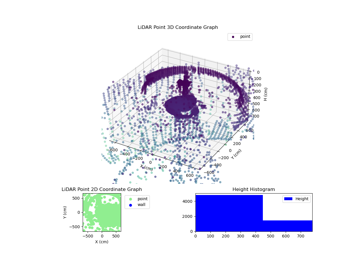 3D Plot