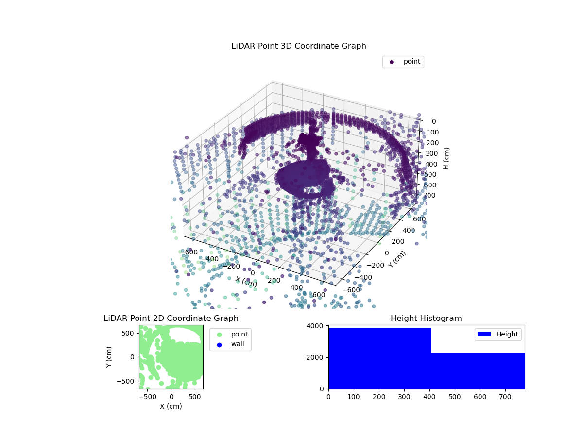 3D Plot