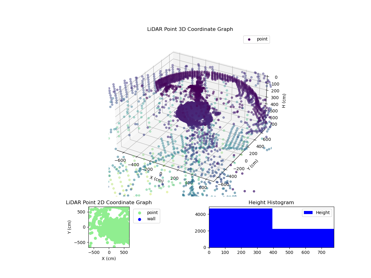 3D Plot