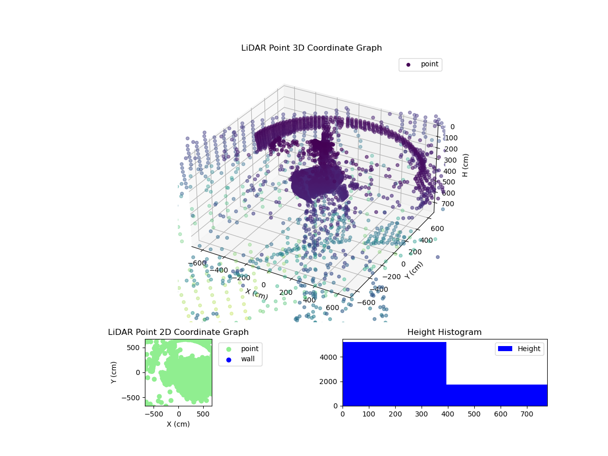 3D Plot