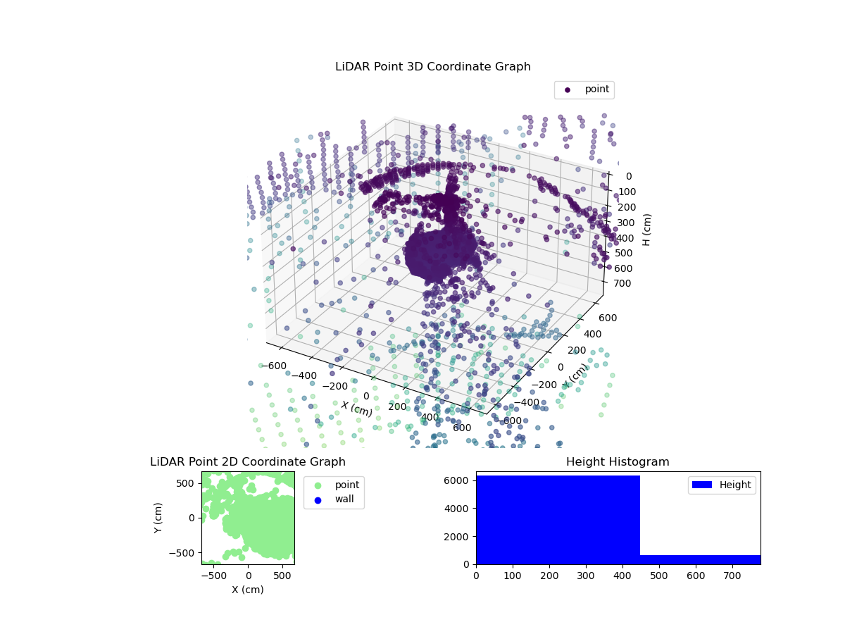 3D Plot