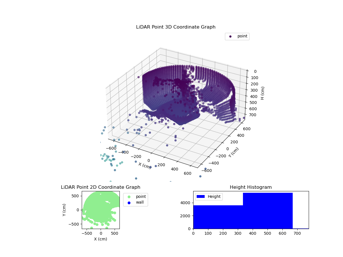 3D Plot