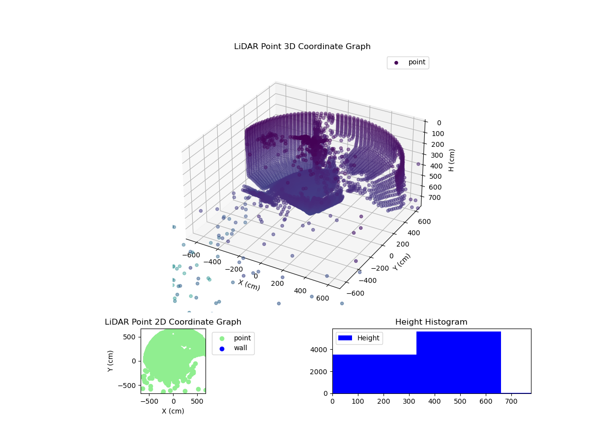 3D Plot