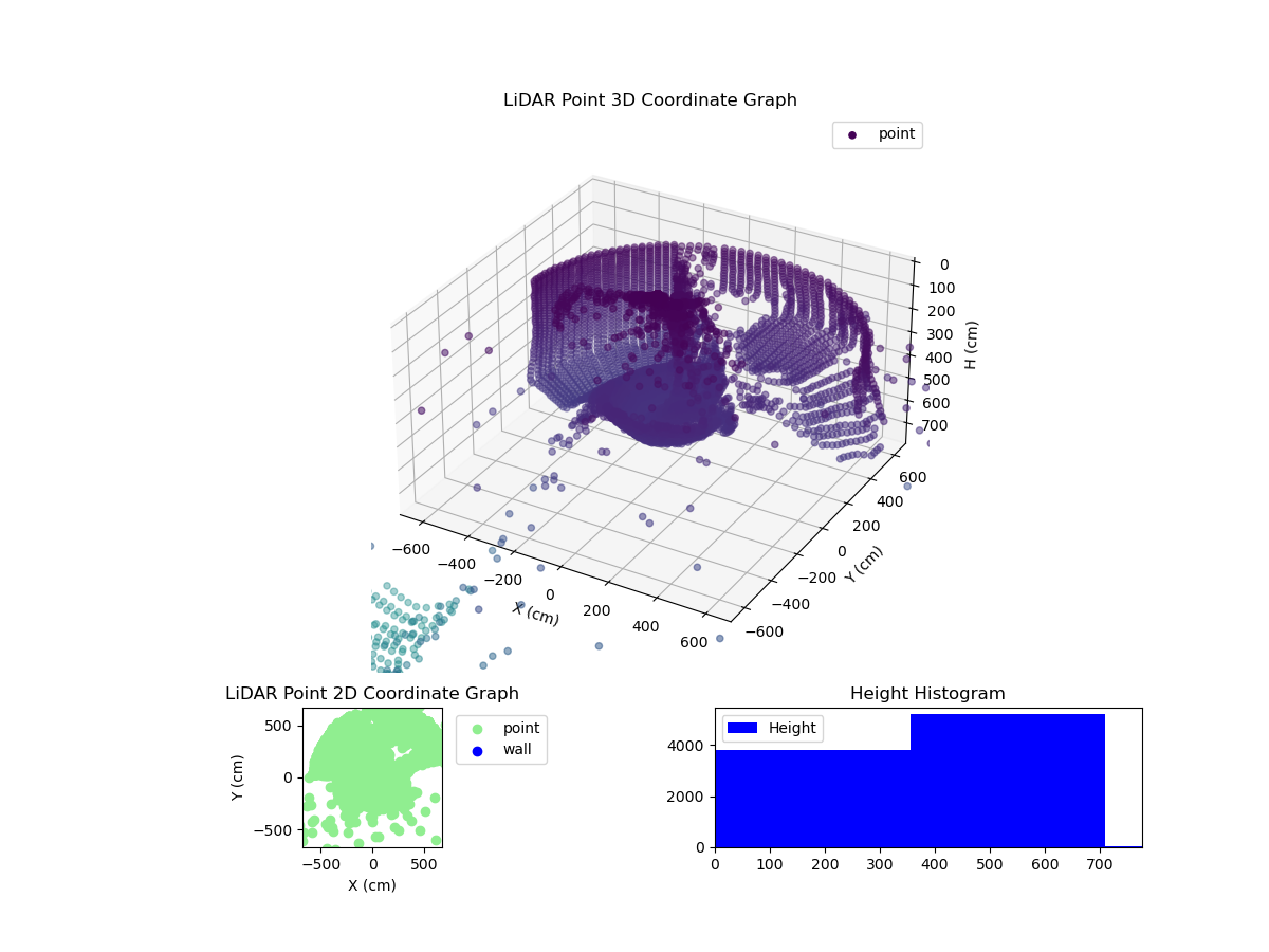 3D Plot