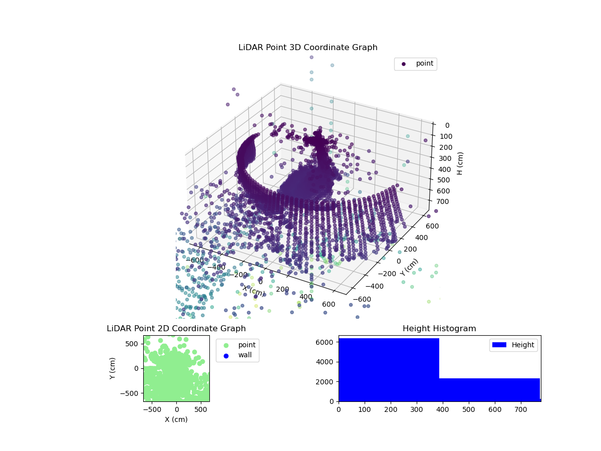 3D Plot