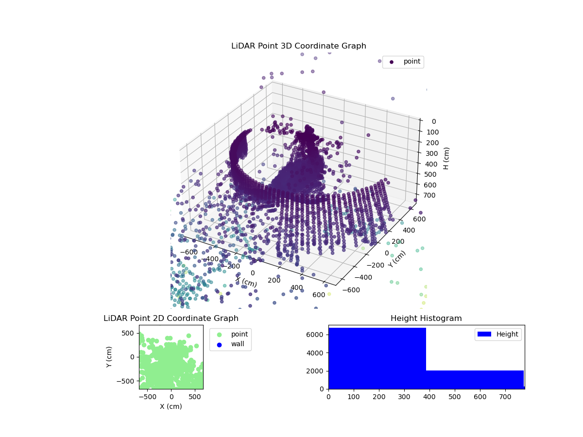 3D Plot
