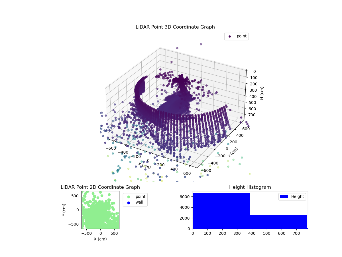 3D Plot