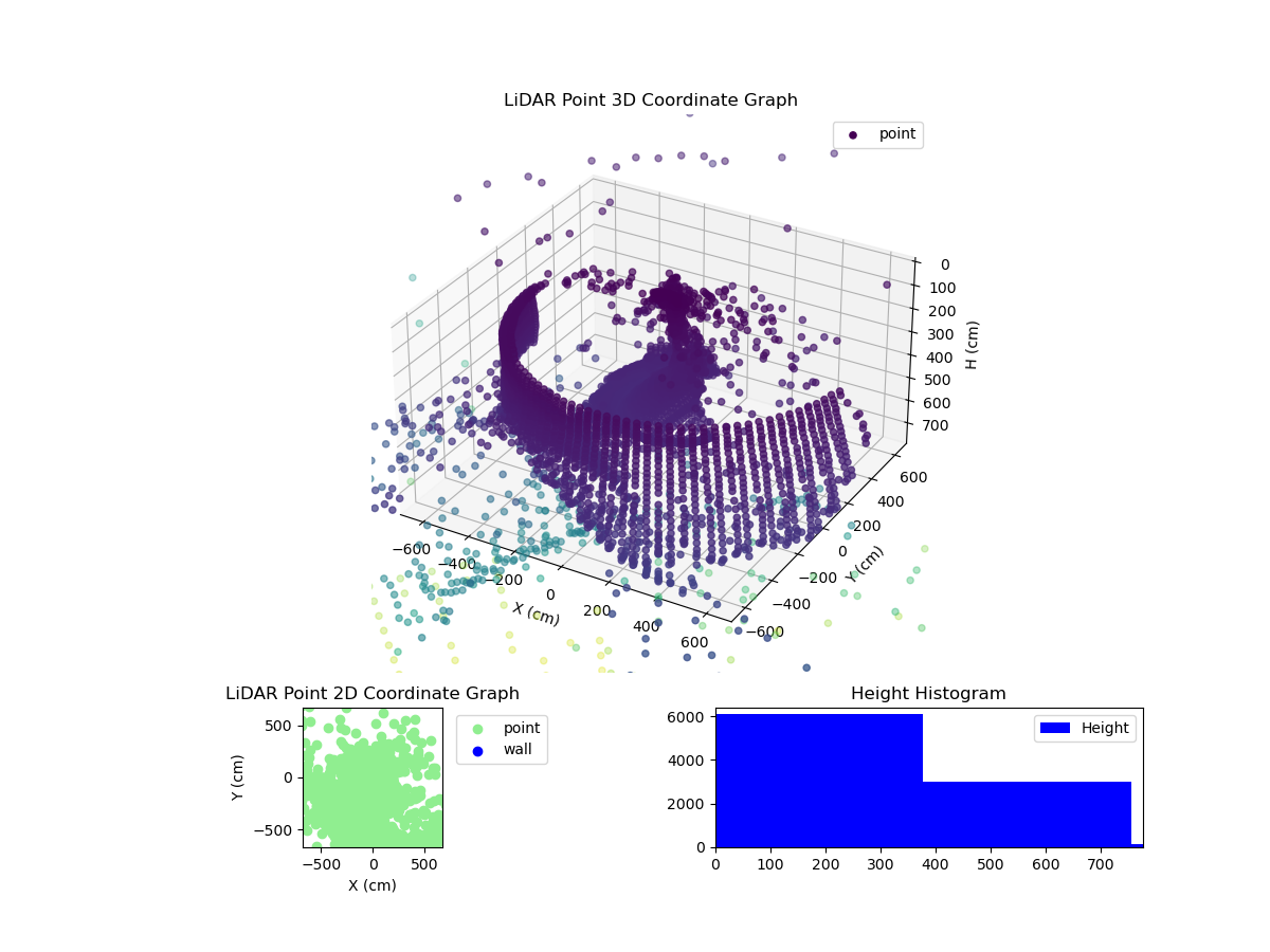 3D Plot