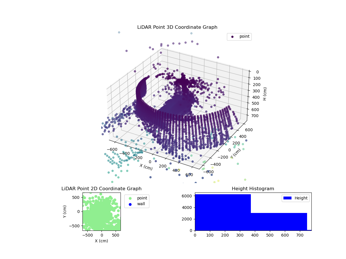 3D Plot