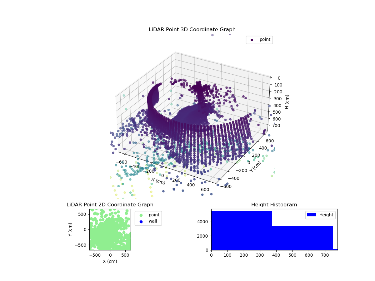 3D Plot