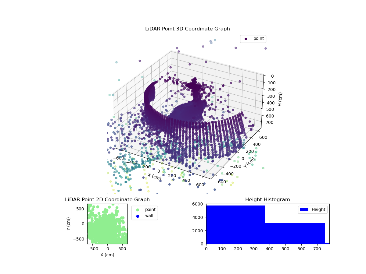 3D Plot