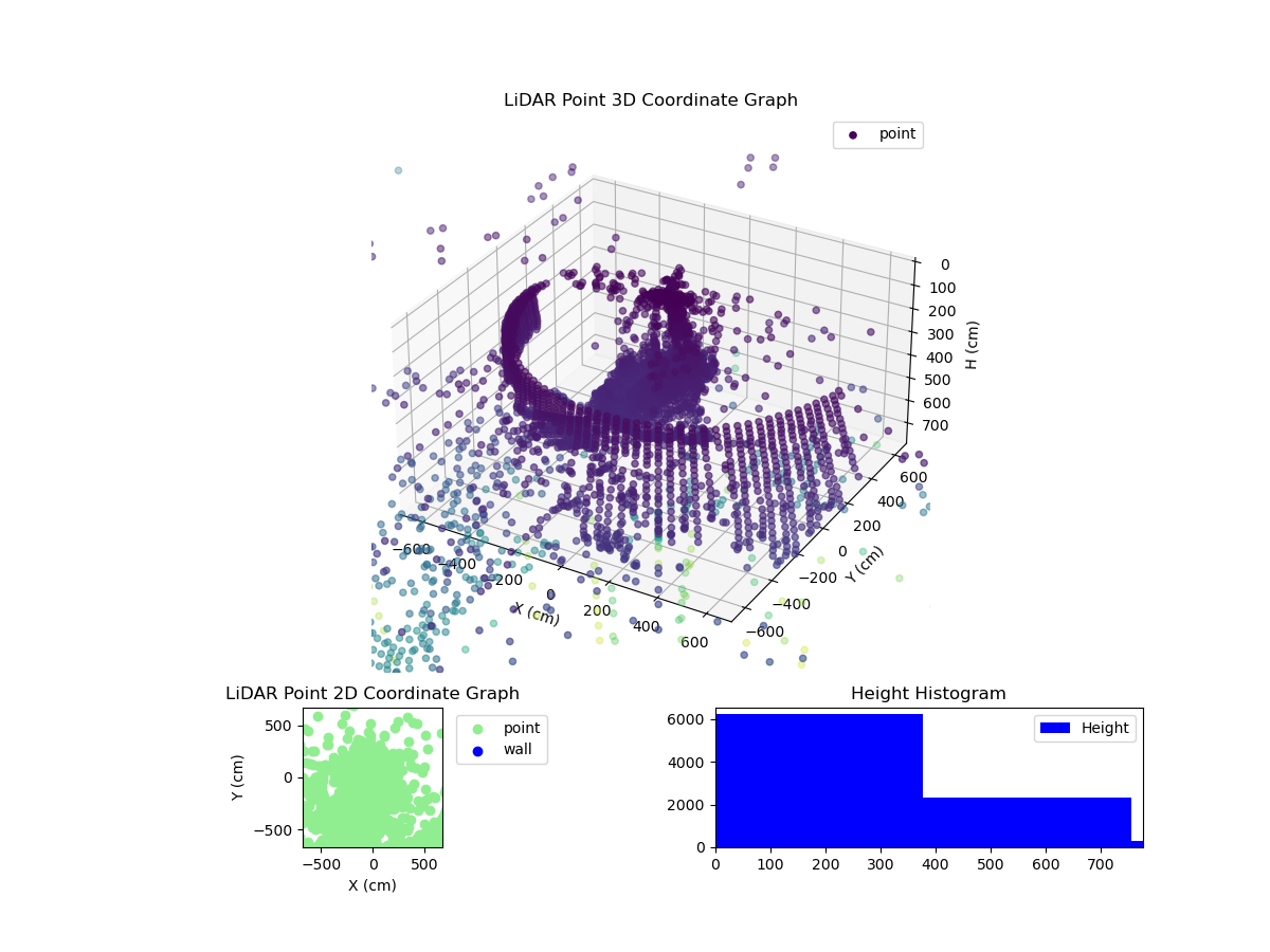 3D Plot