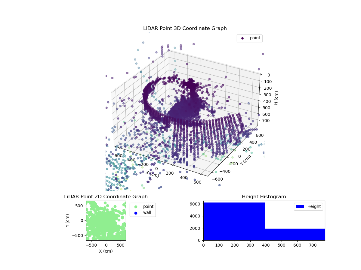 3D Plot