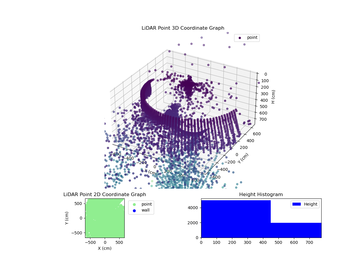 3D Plot